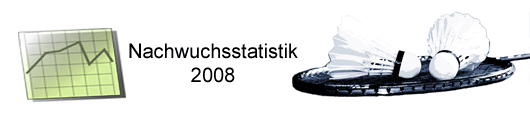 Grafik Jahresstatistik 2008