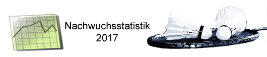 Grafik Jahresstatistik 2017